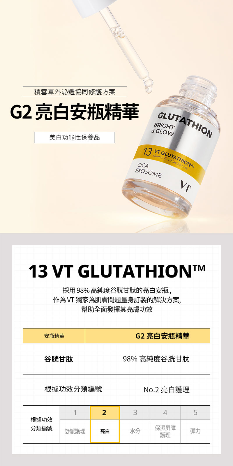 打造明亮肌膚：VT 老虎積雪草 Exosome 安瓶全解析 (2/9)
