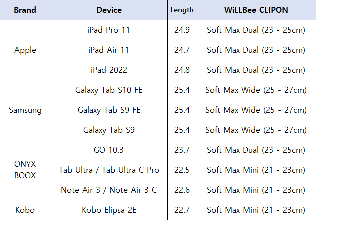 WiLLBee CLIPON Soft Mini 帶 5 件掛飾(藍色/圓形朋友)矽膠手帶,適用於電子書閱讀器和手機 | 蝦皮購物