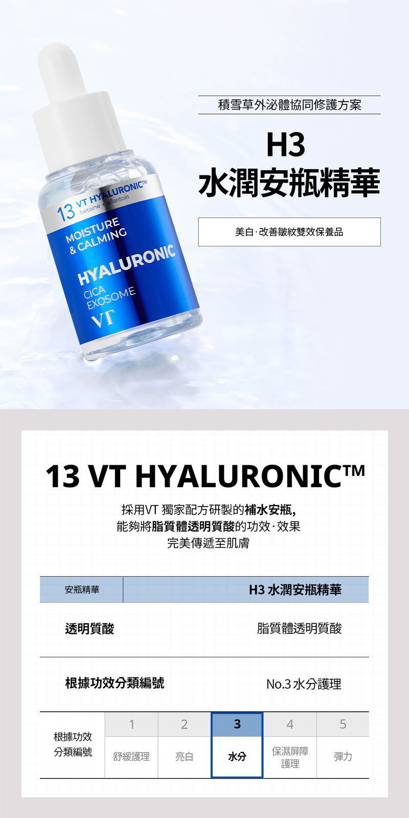 打造明亮肌膚：VT 老虎積雪草 Exosome 安瓶全解析 (5/9)
