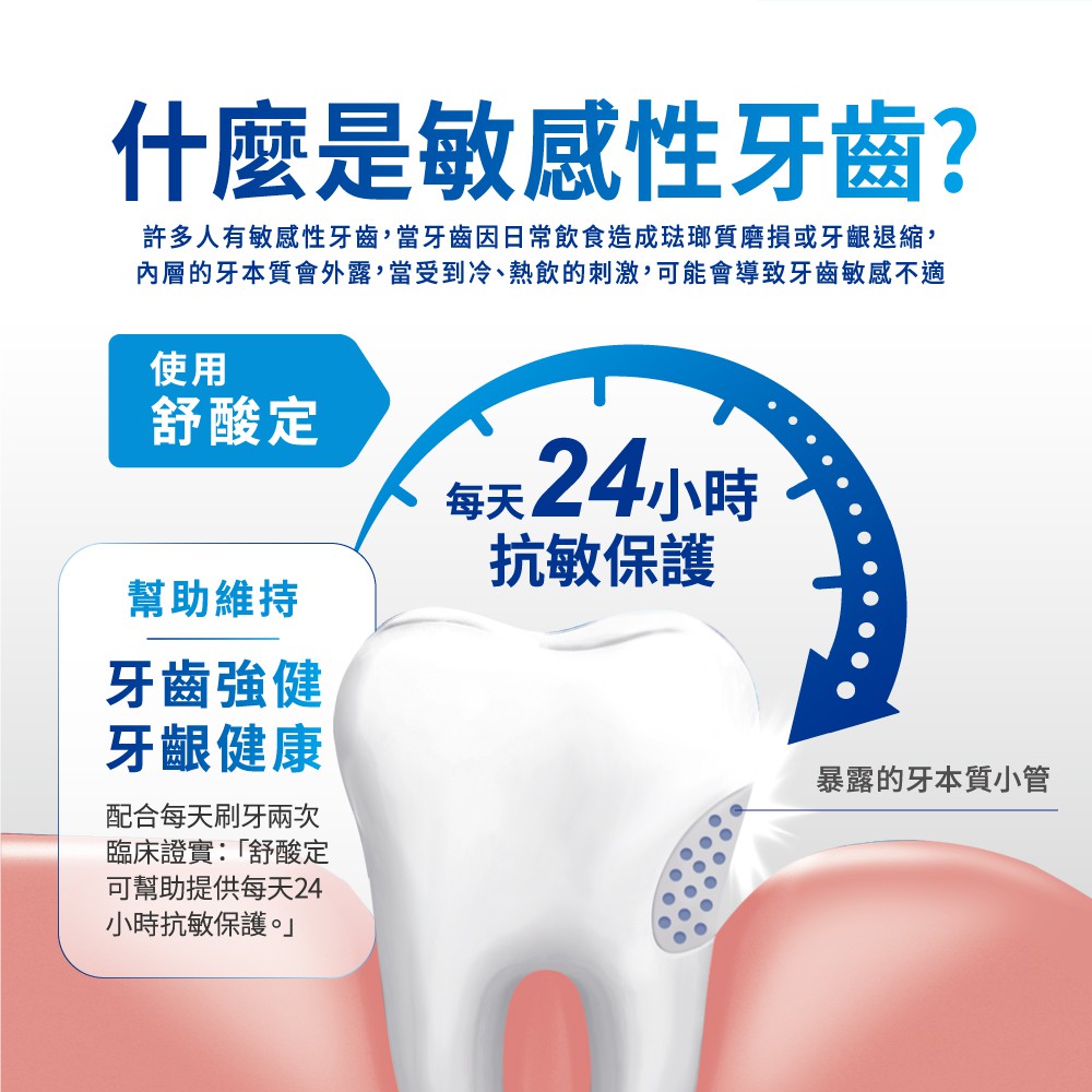 舒酸定長效抗敏牙膏3+1組評價：369元值不值得買？敏感牙與牙齦護理一次看 (7/11)