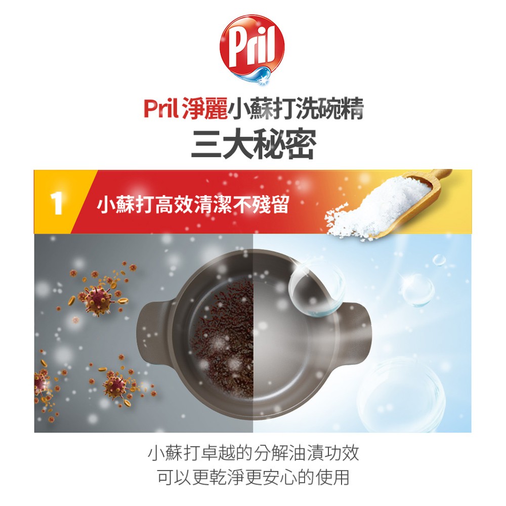 Pril淨麗小蘇打／植純萃洗碗精補充包評價：便宜大容量、去油快不快？我的廚房使用心得 (6/12)