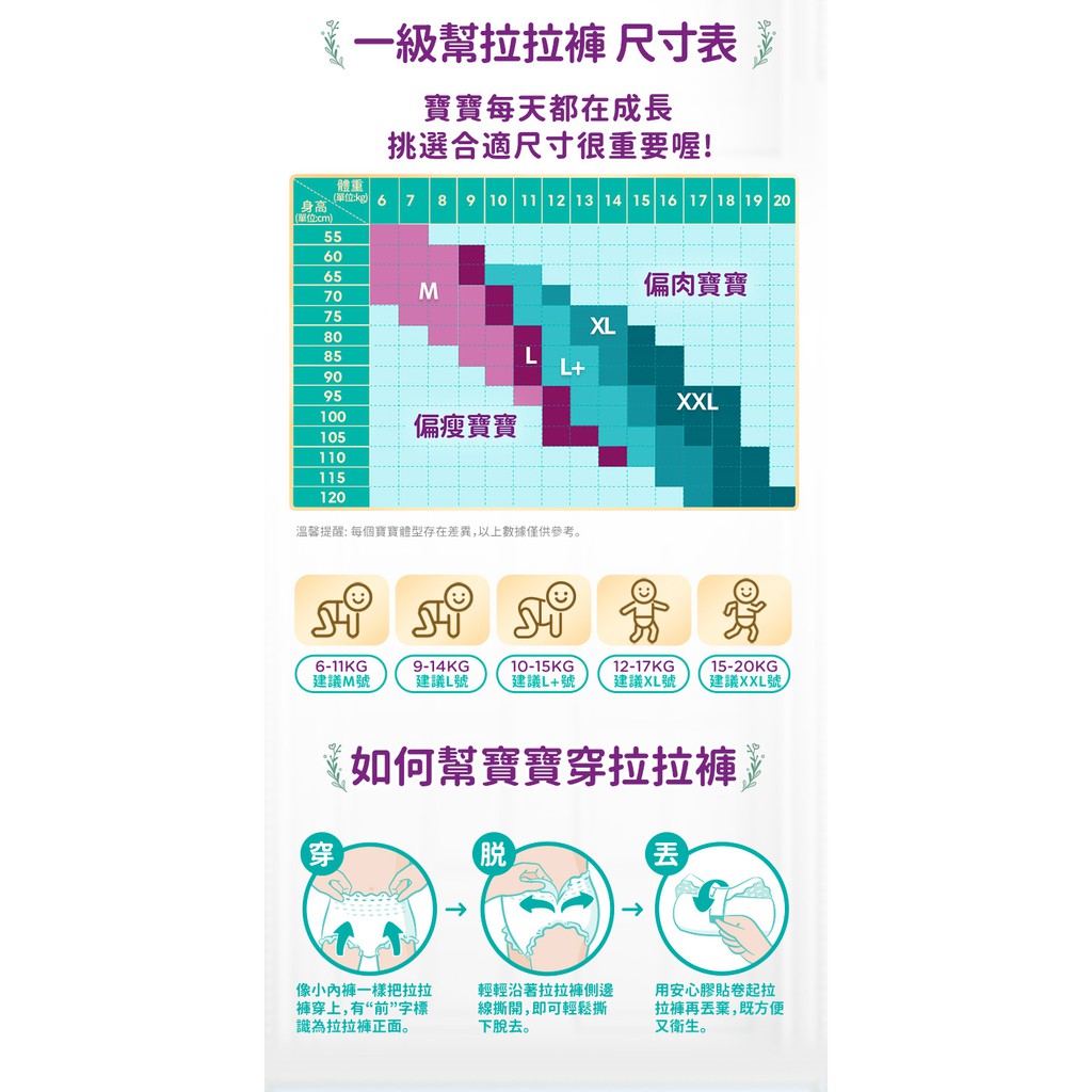 幫寶適極上守護一級幫拉拉褲推薦：箱購怎麼選尺寸、值不值得囤 (8/11)