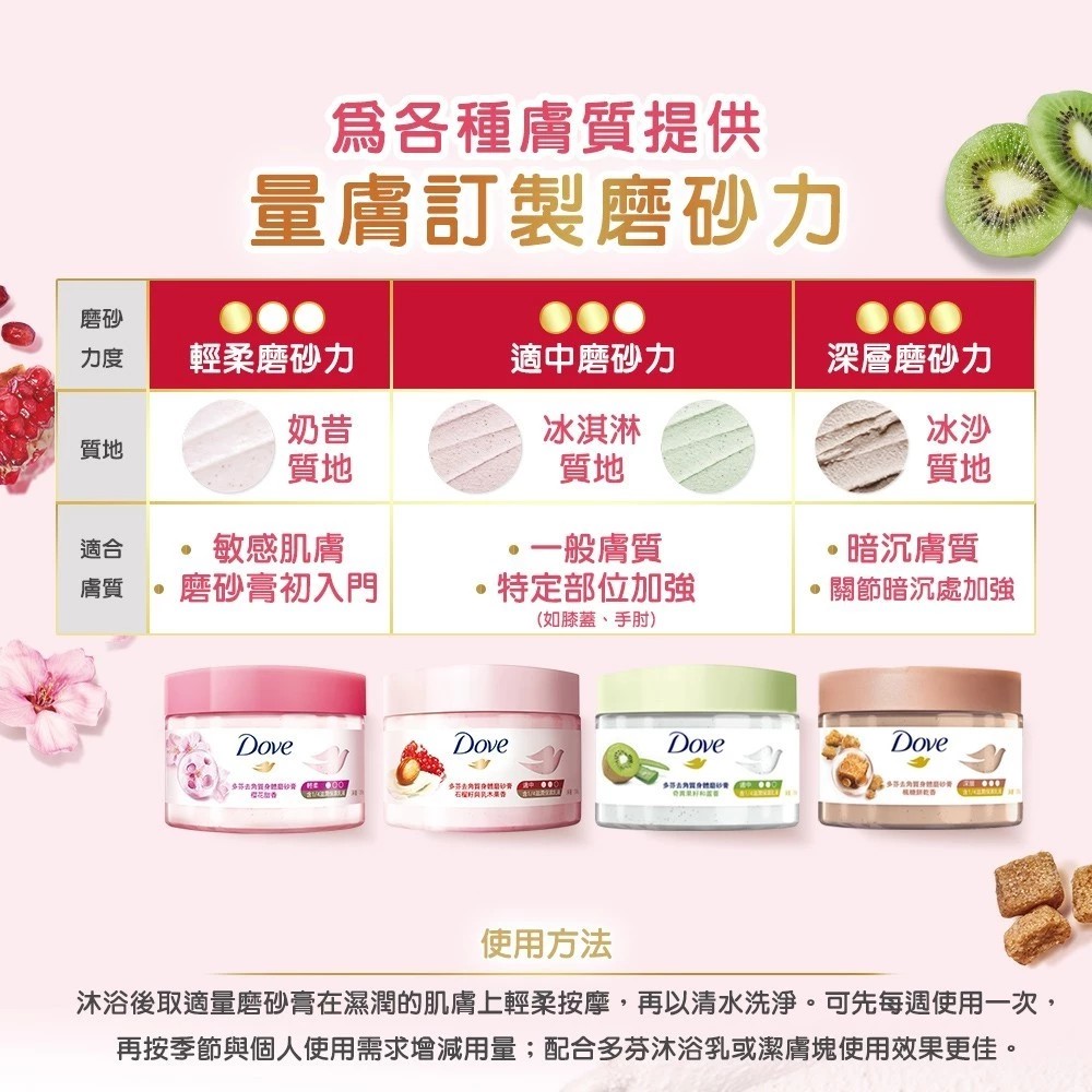 Dove多芬冰淇淋去角質身體磨砂膏評價：四款香味怎麼選？好不好用一次說清楚 (7/13)