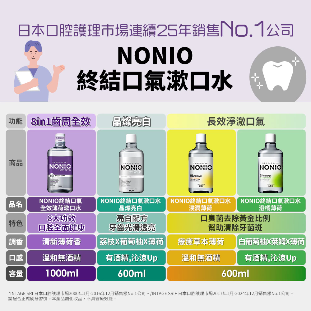 【深度評測】日本獅王 LION NONIO 終結口氣漱口水好用嗎？告別社交尷尬！溫和不辣口全方位深度推薦指南