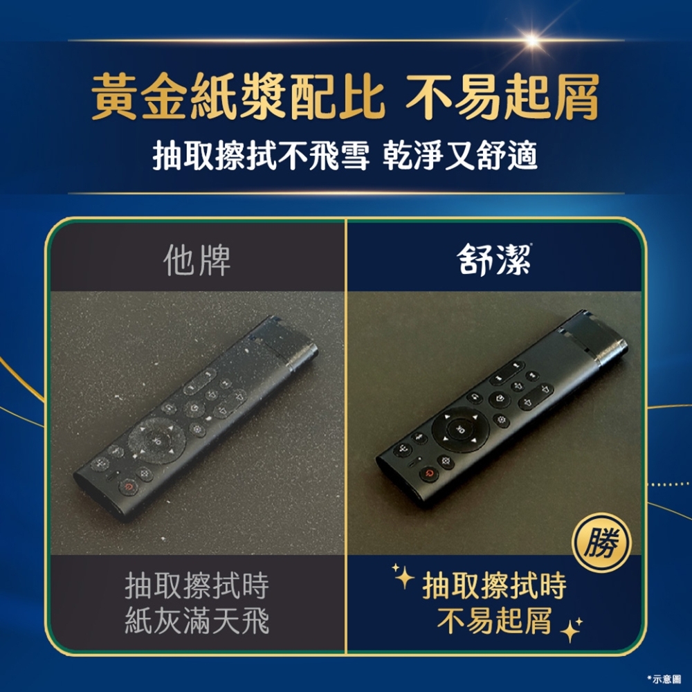 舒潔棉柔厚韌三層抽取衛生紙評價：24包囤貨值不值得？我最在意的柔韌度與日常好不好用 (11/14)