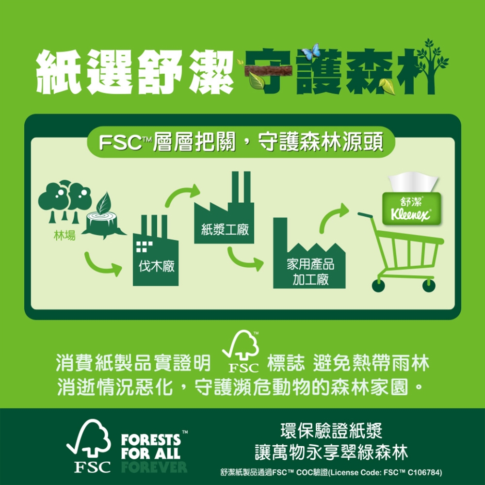 舒潔棉柔厚韌三層抽取衛生紙評價：24包囤貨值不值得？我最在意的柔韌度與日常好不好用 (7/14)