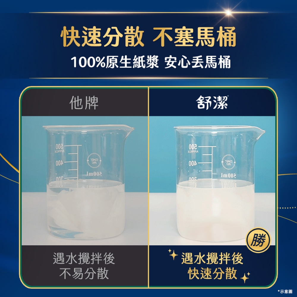 舒潔棉柔厚韌三層抽取衛生紙評價：24包囤貨值不值得？我最在意的柔韌度與日常好不好用 (12/14)