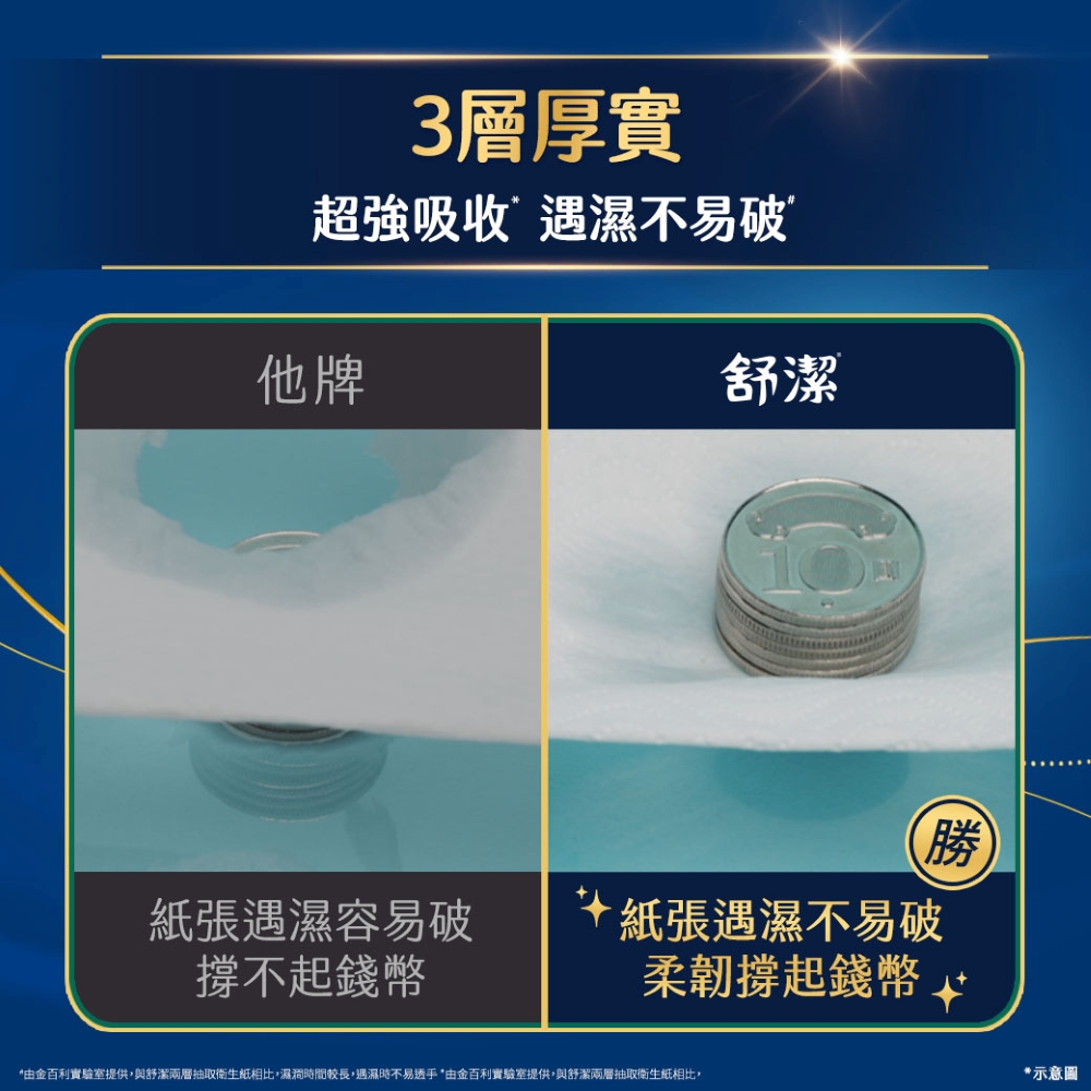 舒潔棉柔厚韌三層抽取衛生紙評價：24包囤貨值不值得？我最在意的柔韌度與日常好不好用 (10/14)