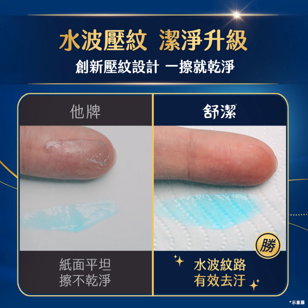 舒潔棉柔厚韌三層抽取衛生紙評價：24包囤貨值不值得？我最在意的柔韌度與日常好不好用 (9/14)