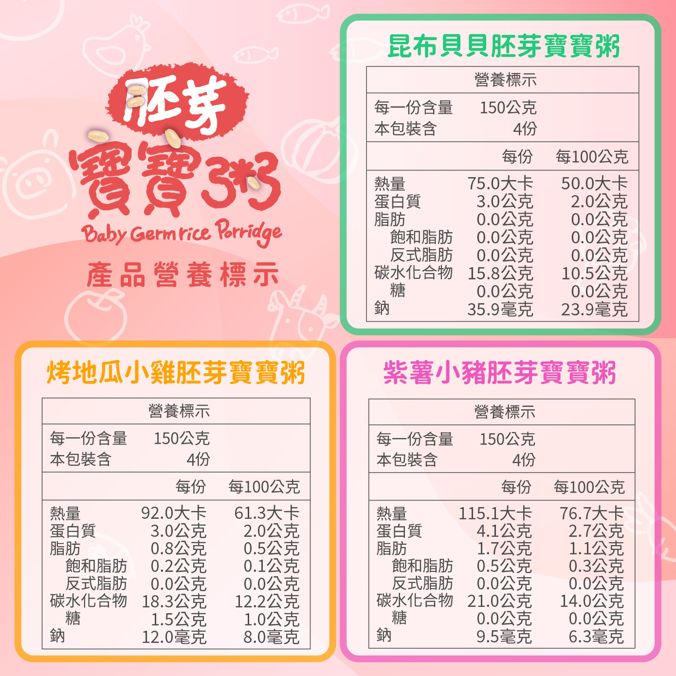 飯友寶寶粥推薦：7個月副食品常溫粥怎麼選？口味、月齡與購買重點一次看 (11/11)