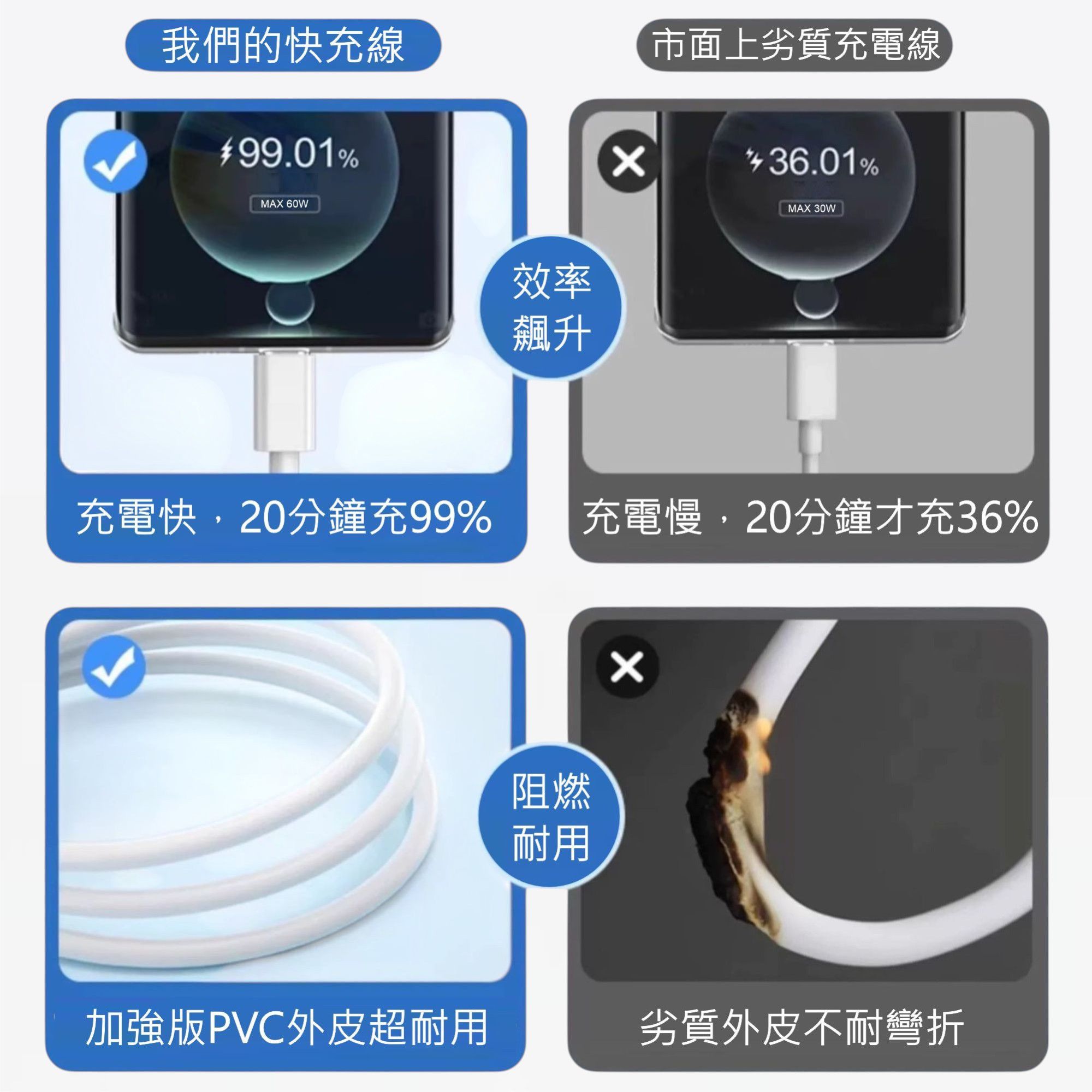充電線推薦與比較：支架線、Type-C 快充線怎麼選？看規格差異與網友常見評價 (11/29)