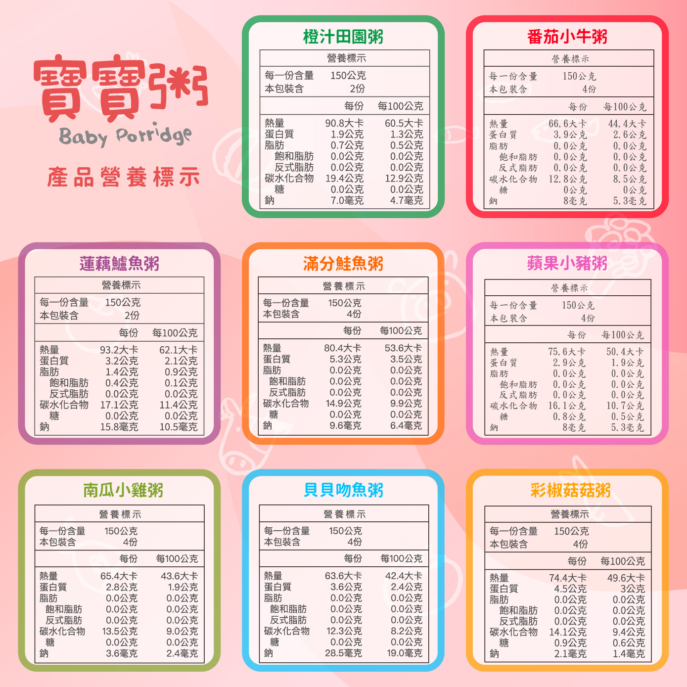飯友寶寶粥推薦：7個月副食品常溫粥怎麼選？口味、月齡與購買重點一次看 (10/11)