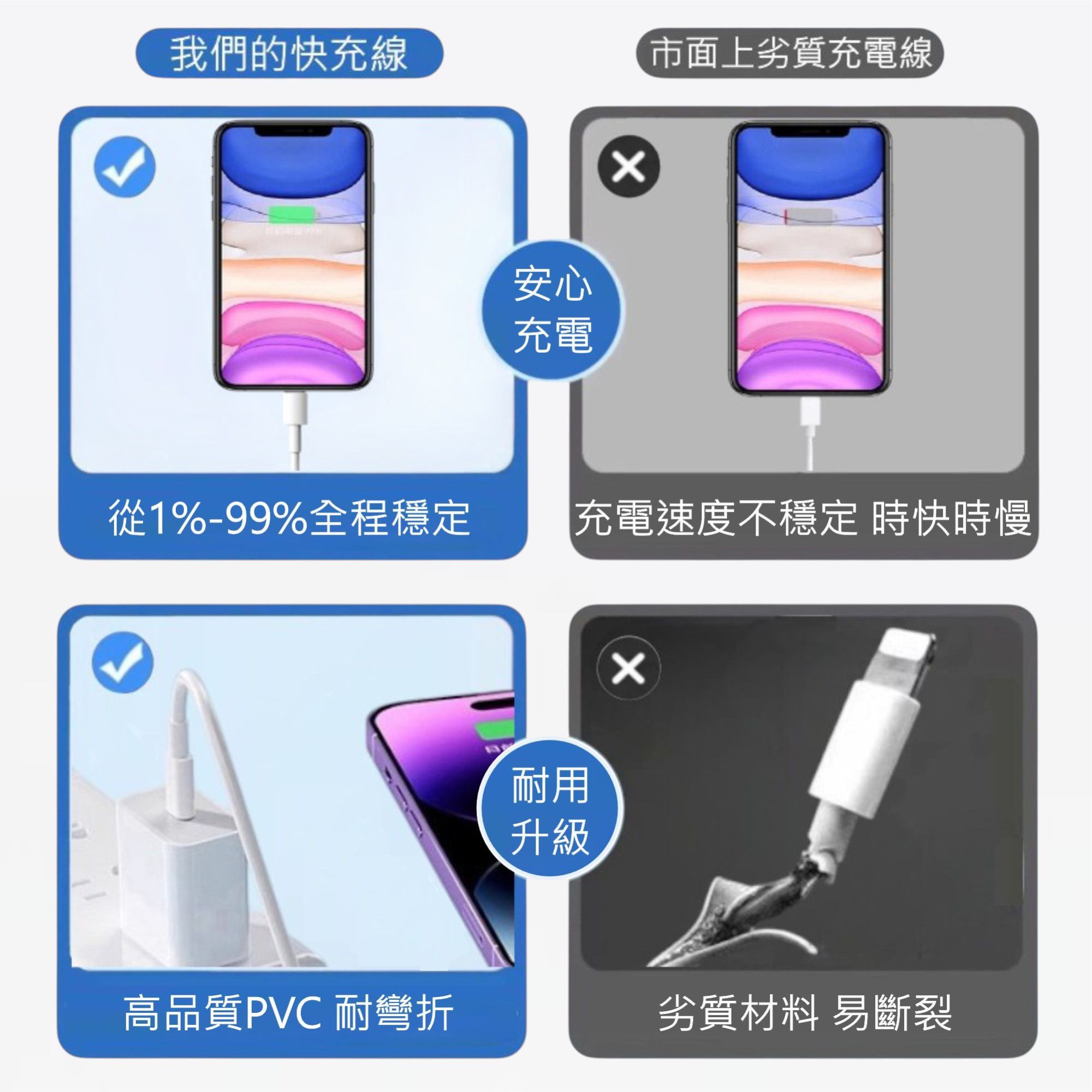 蘋果手機充電傳輸線推薦：USB A／Type C to iPhone 1米與2米怎麼選更實用 (6/10)