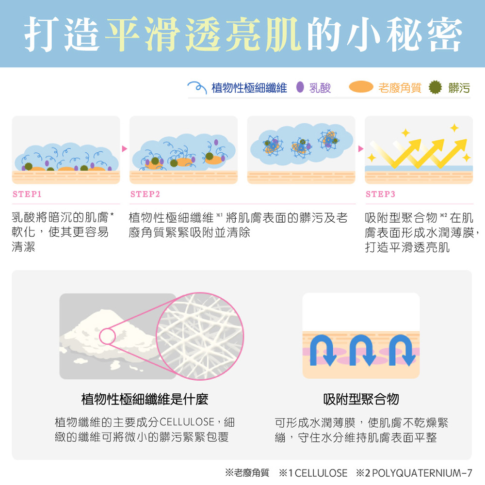 洗面乳推薦與比較：油肌、乾肌、早八通勤怎麼選？4款開架洗顏PTT/Dcard常見類型整理 (27/31)
