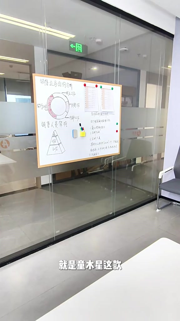 隔日達 白板貼 可重複黏貼 辦公會議培訓白板 大尺寸白板牆貼 教學留言板 免打孔可擦寫白板紙 會議記錄團隊協作白板
