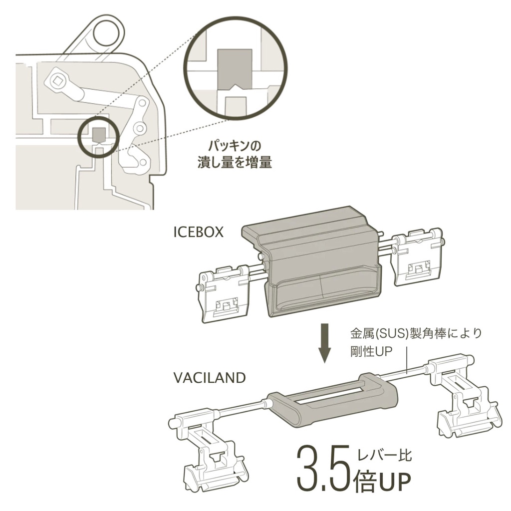 日本SHIMANO VACILAND 冰桶32L 40L ICEBOX 釣魚冰桶露營冰桶保冰桶保冷