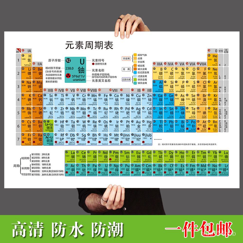 🔥臺灣熱賣🔥 化學元素週期錶掛圖中文版中學學習海報墻貼高清防水防潮撕不爛 元素週期表 週期元素表 週期表元素 化學元素 | 蝦皮購物