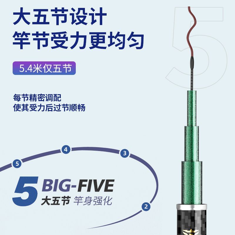 石墨直柄式鱼竿中软型鱼竿和拐杖8 指南| eBay