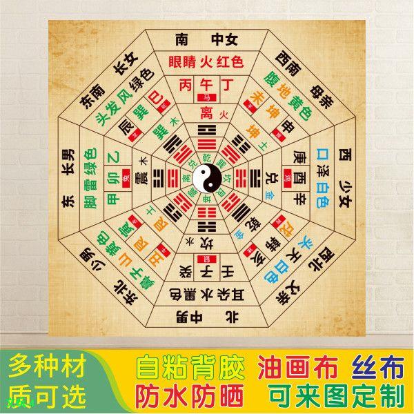 新品 速發 五行八卦圖先天八卦後天八卦貼畫 辦公室書房健身房裝飾牆貼畫 自粘 | 蝦皮購物