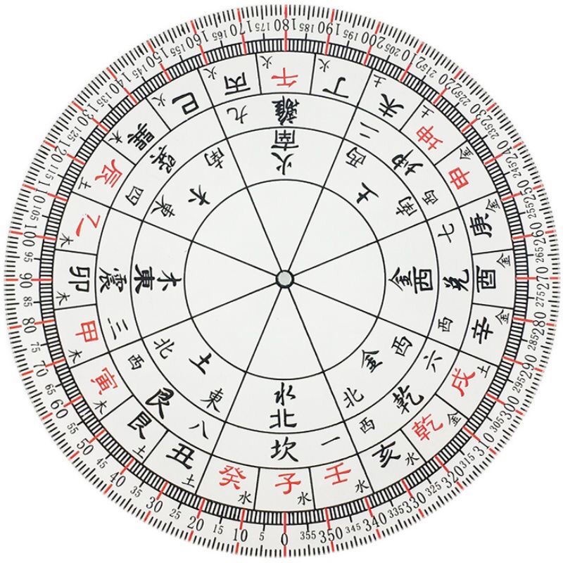 49孔圓形二十四山風水方位立極尺3寸精準透明羅盤佈局尺360週天| 蝦皮購物