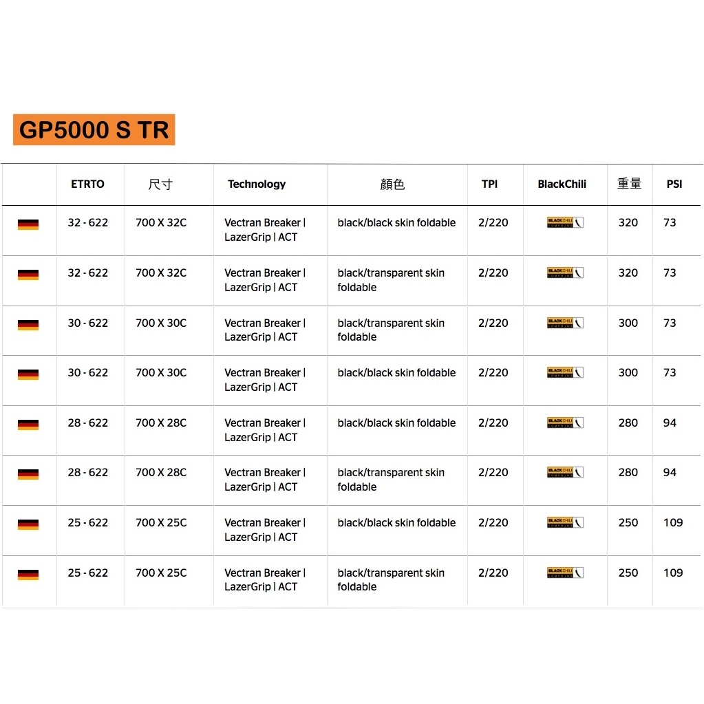 騎樂○公司貨○Continental GP5000 S TR AS TR/25C 28C 30C 32C/馬牌