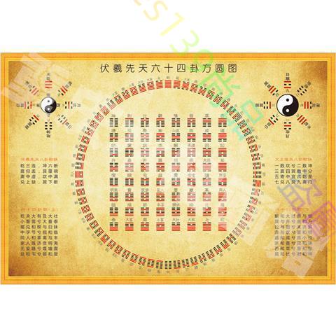 Amazon.co.jp: 易学啓蒙圖説 1冊揃 伏羲六十四卦 江戸 元禄13年