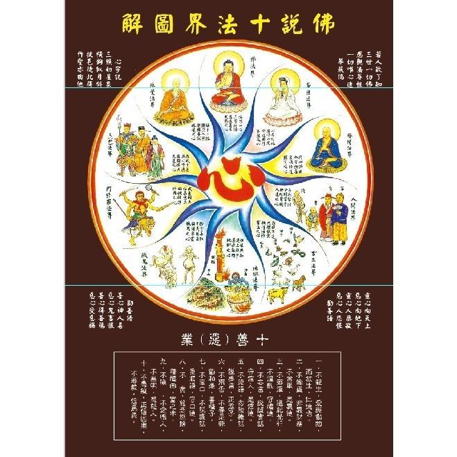 *緣結佛像結緣佛菩薩畫像佛說十法界圖解掛圖佛堂貼畫高清相紙雙面塑封 | 蝦皮購物