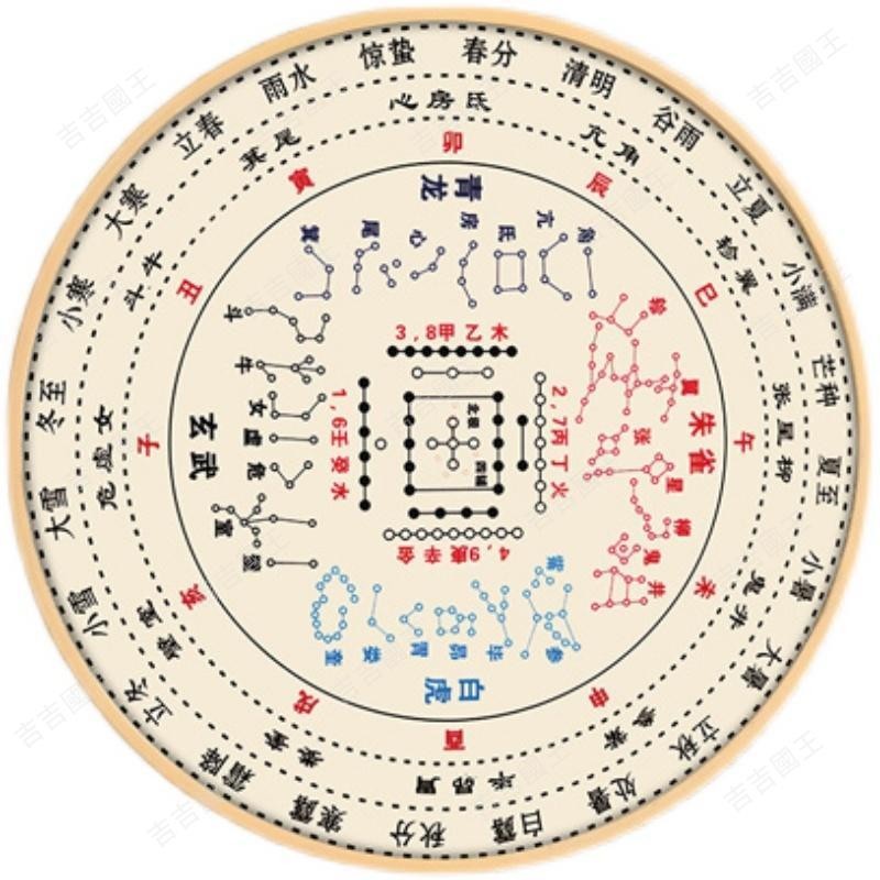 熱銷##河圖地支節氣星宿方位圖洛書掛畫二十四節氣裝飾畫五行太極八卦 | 蝦皮購物