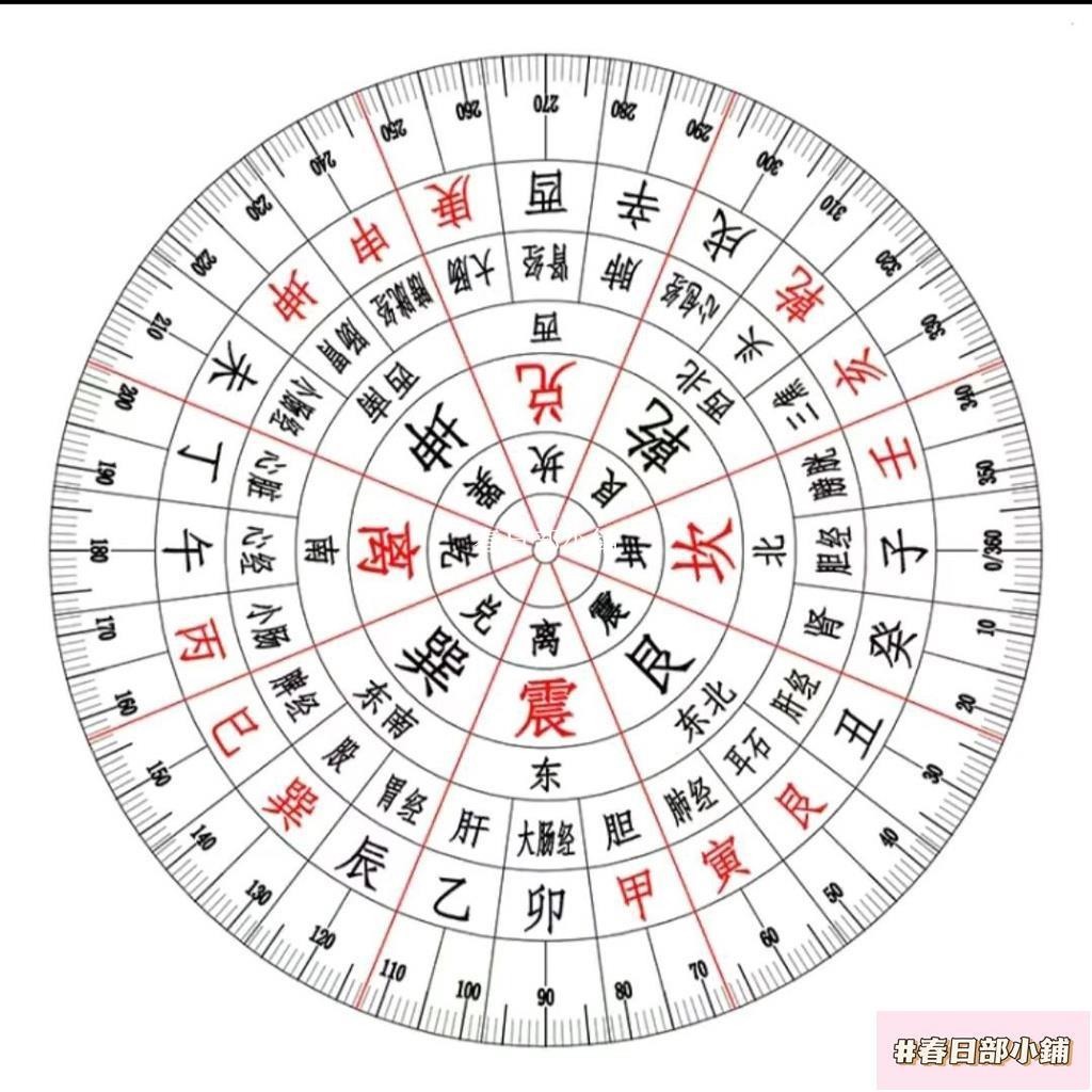 春日部 立極尺圓形透明二十四山高精度風水羅盤,透明羅盤 看方位風水寶地必備 風水尺 圓形羅盤 | 蝦皮購物