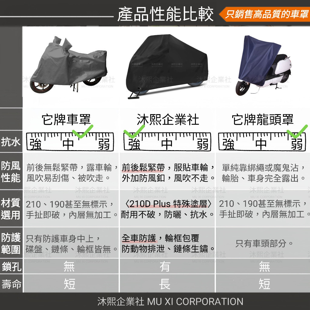 SYM Joymax Z 專用車罩】升級加厚版🇹🇼發票◈沐熙重機配件◈防止漆面