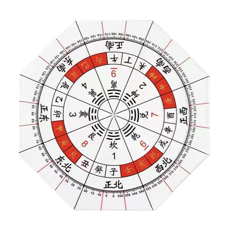 49孔圓形二十四山風水方位立極尺3寸精準透明羅盤佈局尺360週天| 蝦皮購物