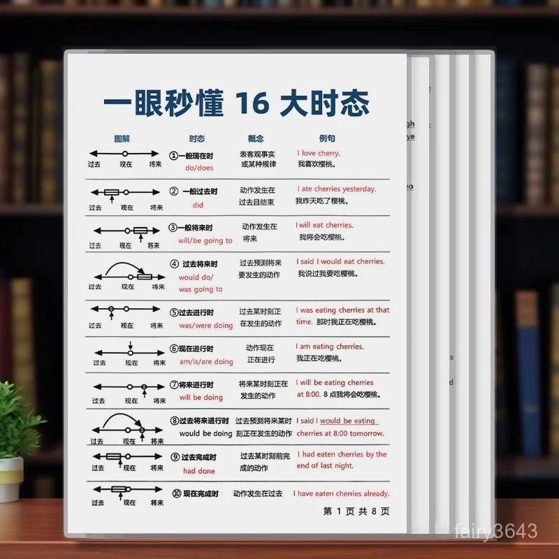🔥臺灣閃發+99免運 基礎英語全套語法16大時態介詞從句子成分知識點國中小學學習卡片 FXFS | 蝦皮購物