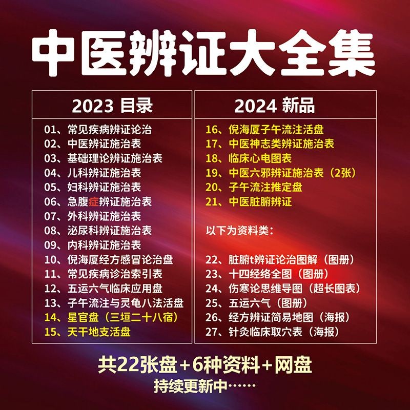 正版有貨】中醫辨證施治表2024版28種組合版新品上市針灸神志傷寒論導圖