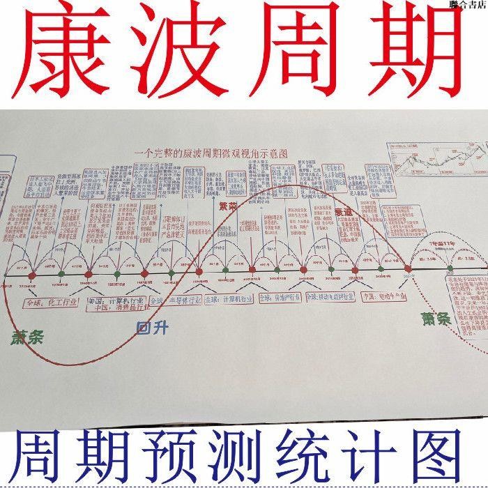 康波周期朱格拉周期庫存周期統計規律預測圖康波周期歷史演化進程 聯合網上書店 | 蝦皮購物