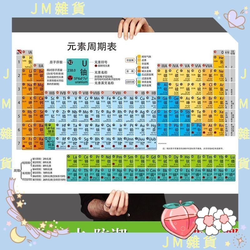 ⚡️JM優選⚡️化學元素週期錶掛圖中文版中學學習海報墻貼高清防水防潮撕不爛 元素週期表 週期元素表 週期表元素 化學元素 | 蝦皮購物