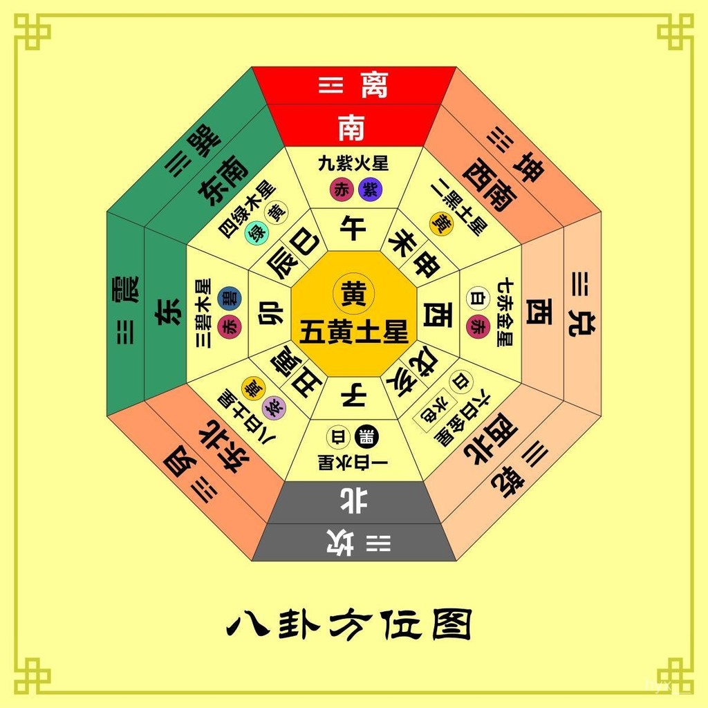🔥臺灣發貨🔥九宮八卦五行圖解八卦方位圖八宅風水羅盤圖貼現代裝飾貼 墻貼 | 蝦皮購物