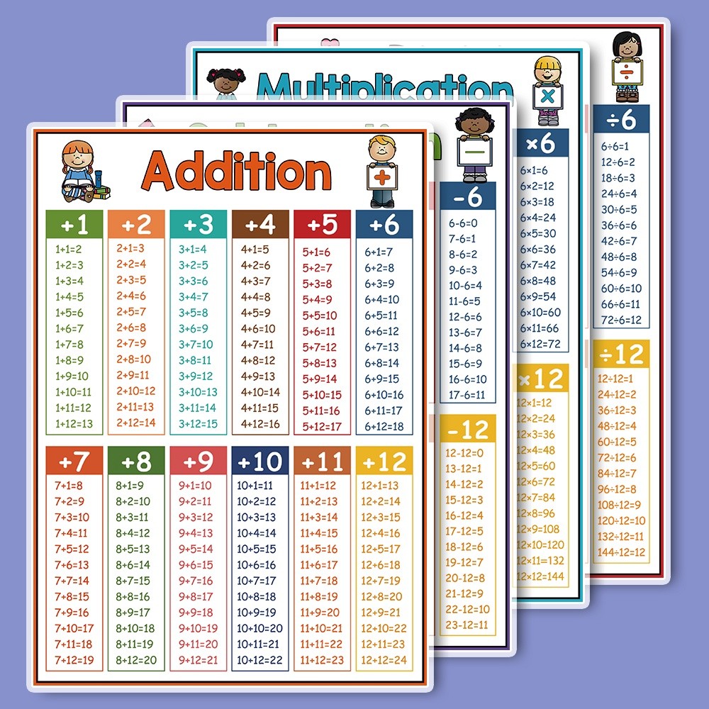 A4 kid Educational Math Posters addition subtraction multipl | 蝦皮購物