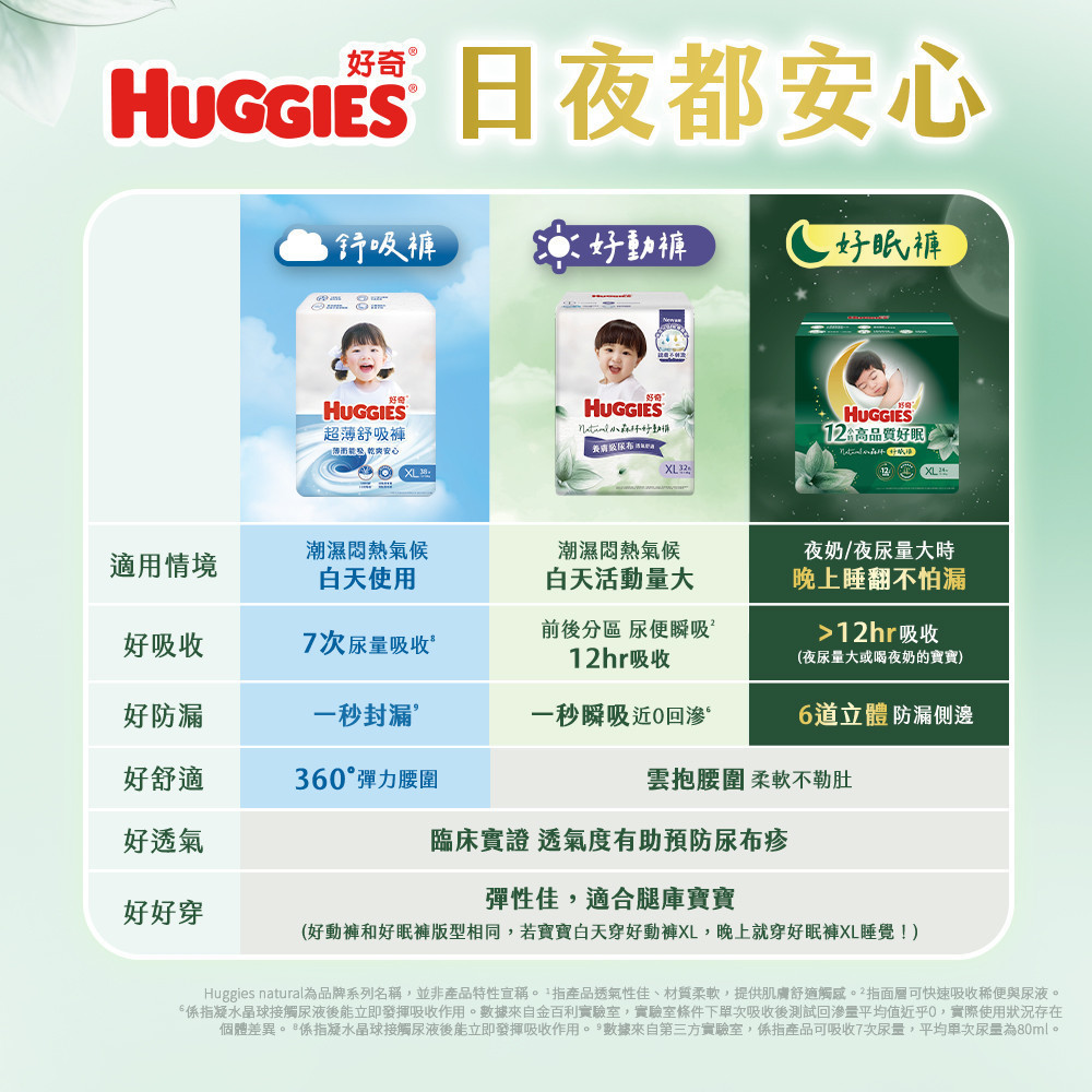 HUGGIES 好奇小森林尿布推薦：黏貼型、好動褲、好眠褲怎麼選？ (11/13)