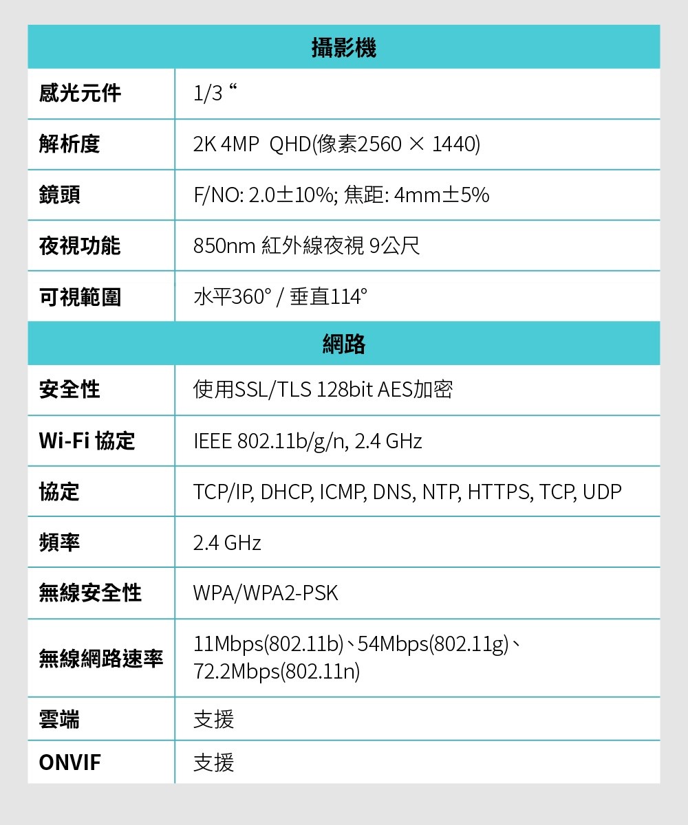 TP-Link Tapo C220 如何提升居家安全？ (4/10)