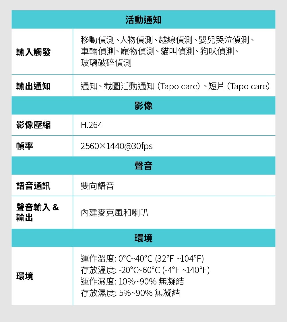 TP-Link Tapo C220 如何提升居家安全？ (5/10)