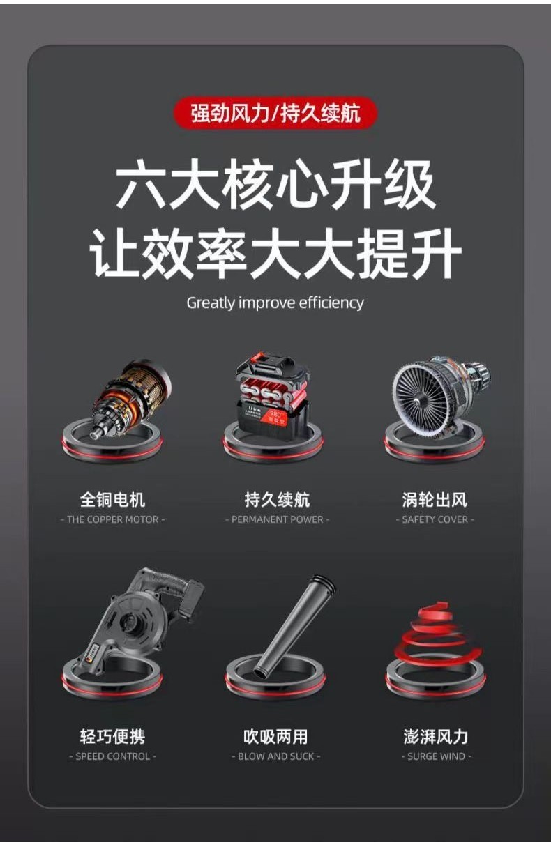 🔥台灣出貨🔥 新品上市 德國大功率工業鋰電鼓風機 充電式吹風機 強勁車載吹灰機 傢用除塵器 小型車載吹灰機 | 蝦皮購物