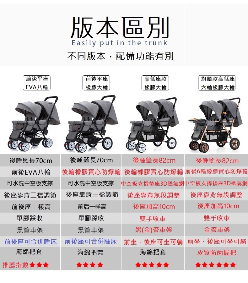 【實體店面】雙人推車雙胞胎嬰兒推車雙寶前後座可坐可躺雙胞胎推車前後推車 | 蝦皮購物