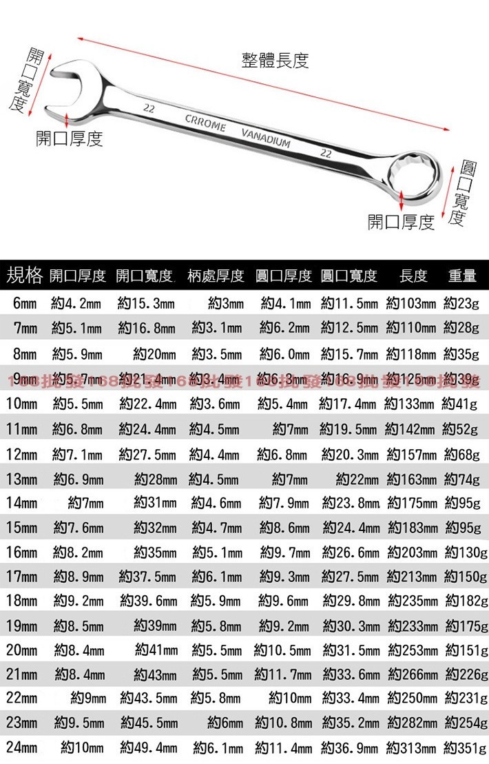 【168批發倉庫-台灣現貨】開口板手 雙開口 扳手 呆扳手 標準 梅開兩用板手 6-24mm 棘輪 五金 六角 | 蝦皮購物