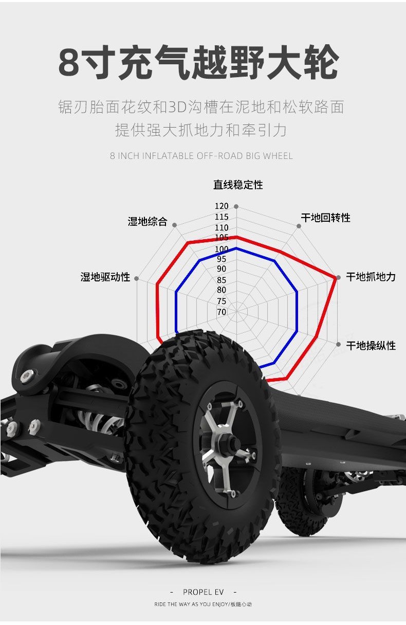 PROPELEV電動滑闆車四輪全地形越野獨立懸架成年大人上班代步神器 滑闆車電動 四輪成人 陸地衝浪 滑闆 智能代步神器 | 蝦皮購物