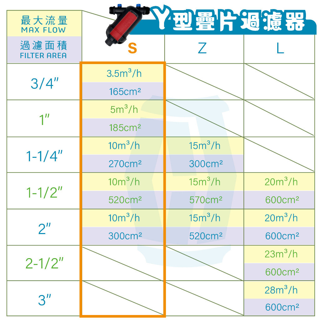 【久統生活】Y型疊片過濾器(S)120目。可搭快速接頭。疊式Y型過濾器,灌溉過濾器,滴灌過濾器,農用,噴灌,地下水過濾 | 蝦皮購物