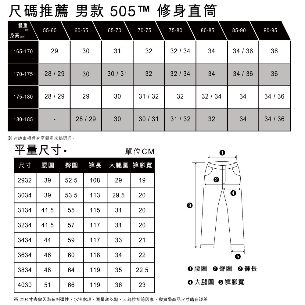 Levis Red 工裝手稿風復刻再造505修身直筒牛仔褲/ 原色/ 寒麻纖維男