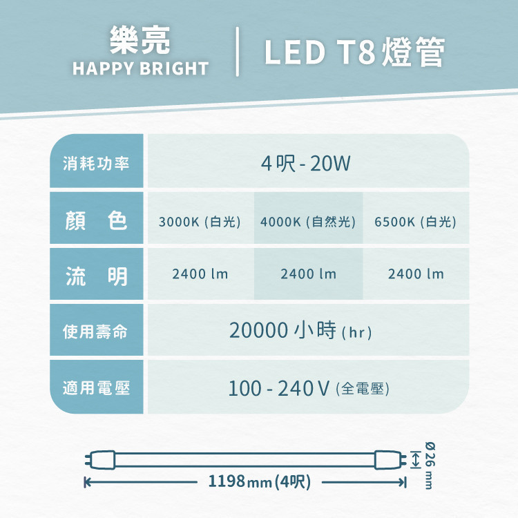 【箱購優惠+免運】台灣品牌 樂亮 LED T8 高亮度燈管 4尺20W 全電壓 無藍光 CNS國家認證｜25入/箱 | 蝦皮購物