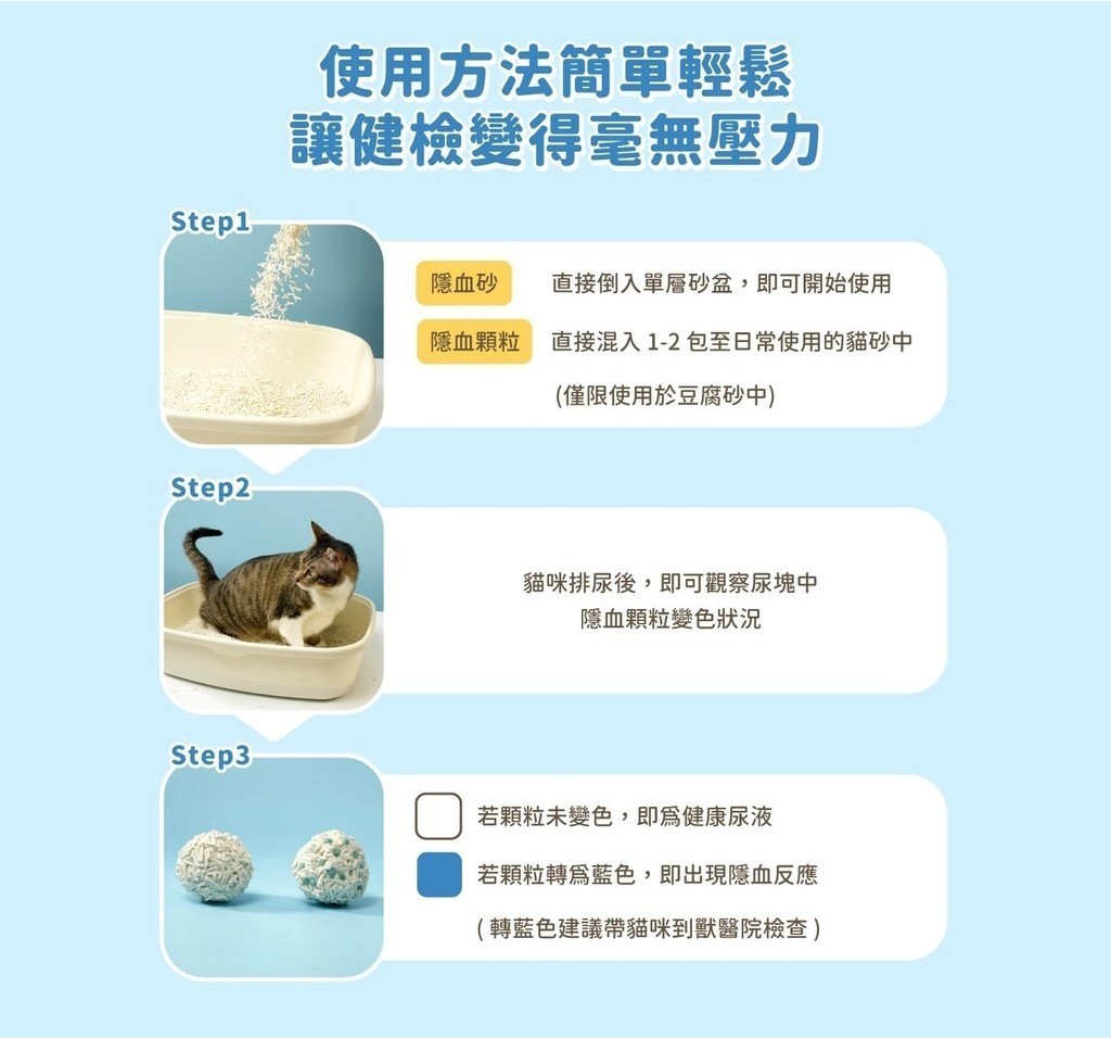 Step1使用方法簡單輕鬆讓健檢變得毫無壓力Step2Step3隱血砂直接倒入單層砂盆,即可開始使用隱血顆粒直接混入1-2包至日常使用的貓砂中(僅限使用於豆腐砂中)貓咪排尿後,即可觀察尿塊中隱血顆粒變色狀況若顆粒未變色,即為健康尿液若顆粒藍色,即出現隱血反應(轉藍色建議帶貓咪到獸醫院檢查)