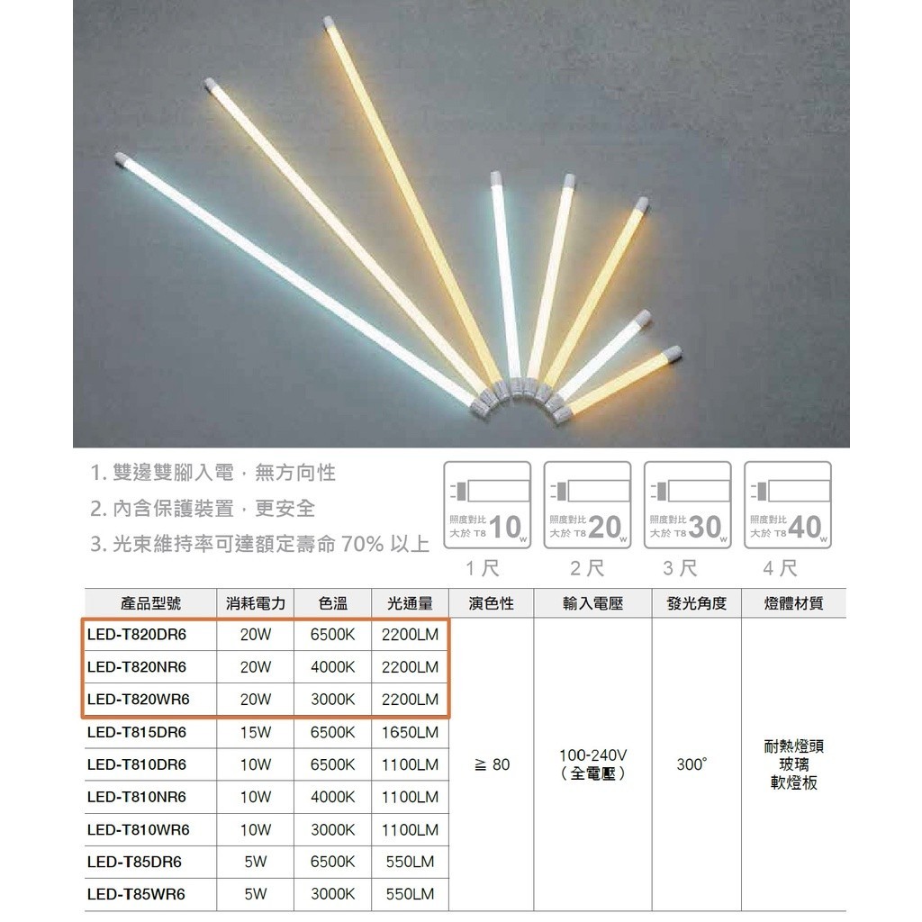 🚀【舞光】🔥 LED [工事燈] 4尺 單管 / 雙管 / 鋁鏡面工事燈 空台 LED-41401 42401 工事燈 | 蝦皮購物