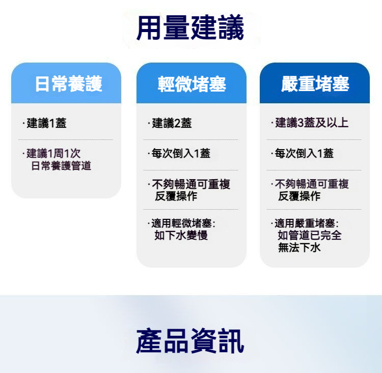 隔日到店 管道疏通劑 水管疏通劑 下水道疏通劑 強力溶解 油汙堵塞 管道疏通 馬桶疏通劑 廚房水槽地漏疏通 SASU | 蝦皮購物